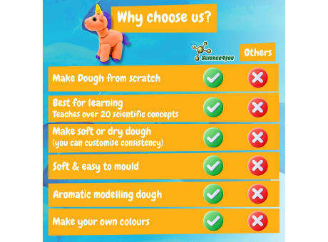 Modeling Dough Factory Kit I. Lernspiel für Kinder Werbeartikel