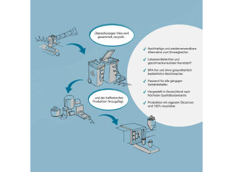Kaffeebecher "Premium", small upcycling Werbeartikel