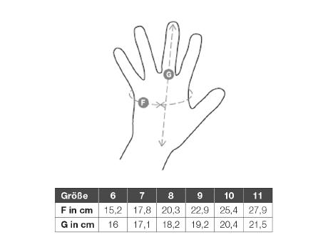 Schnittschutzhandschuhe HA625 Werbeartikel