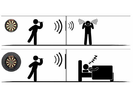 Catchring Surround Digital Print für Dartboards | inkl. 4c Digitaldruck Werbeartikel