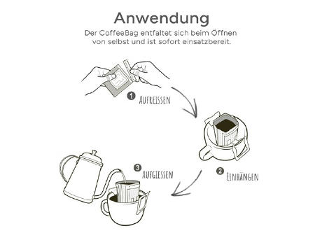CoffeeBag - Good Trade - Individual Design Werbeartikel