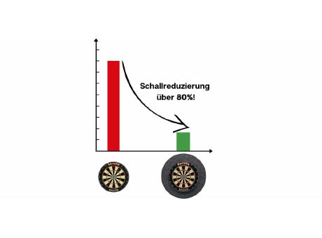 Catchring Surround Digital Print für Dartboards | inkl. 4c Digitaldruck Werbeartikel
