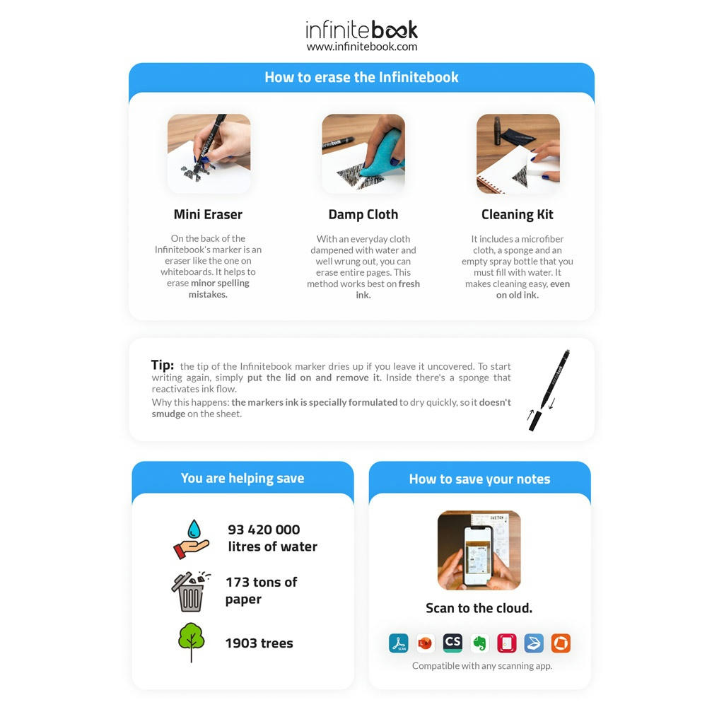 STARTER KIT INFINITEBOOK. Set bestehend aus einem Infinitebook mit Hardcover, einem Reinigungsset, einem Marker und einem Kugelschreiberhalter Werbeartikel