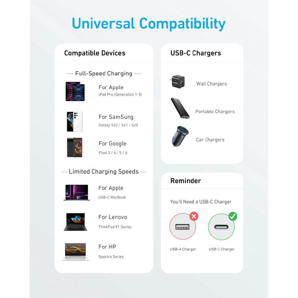 Anker USB-C to USB-C Kabel - 1.8 Meter, 60W Werbeartikel